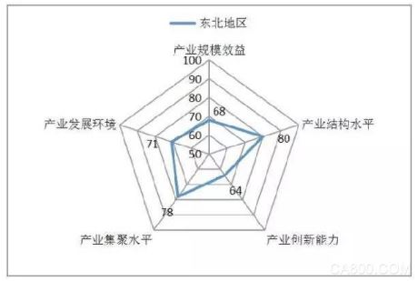 智能机器人 机器人产业分布