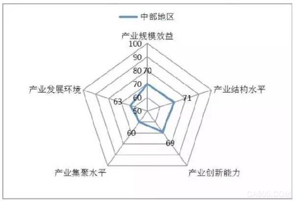 智能机器人 机器人产业分布