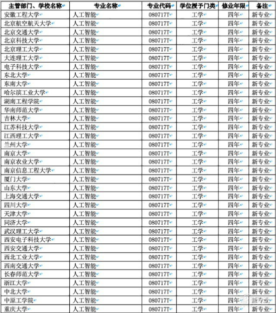 机器人公司 机器人人才培养 高校机器人专业课程